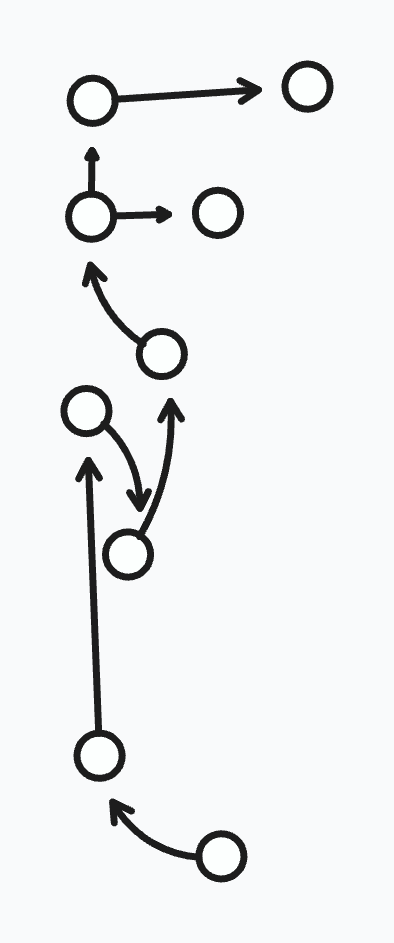 a line of connections