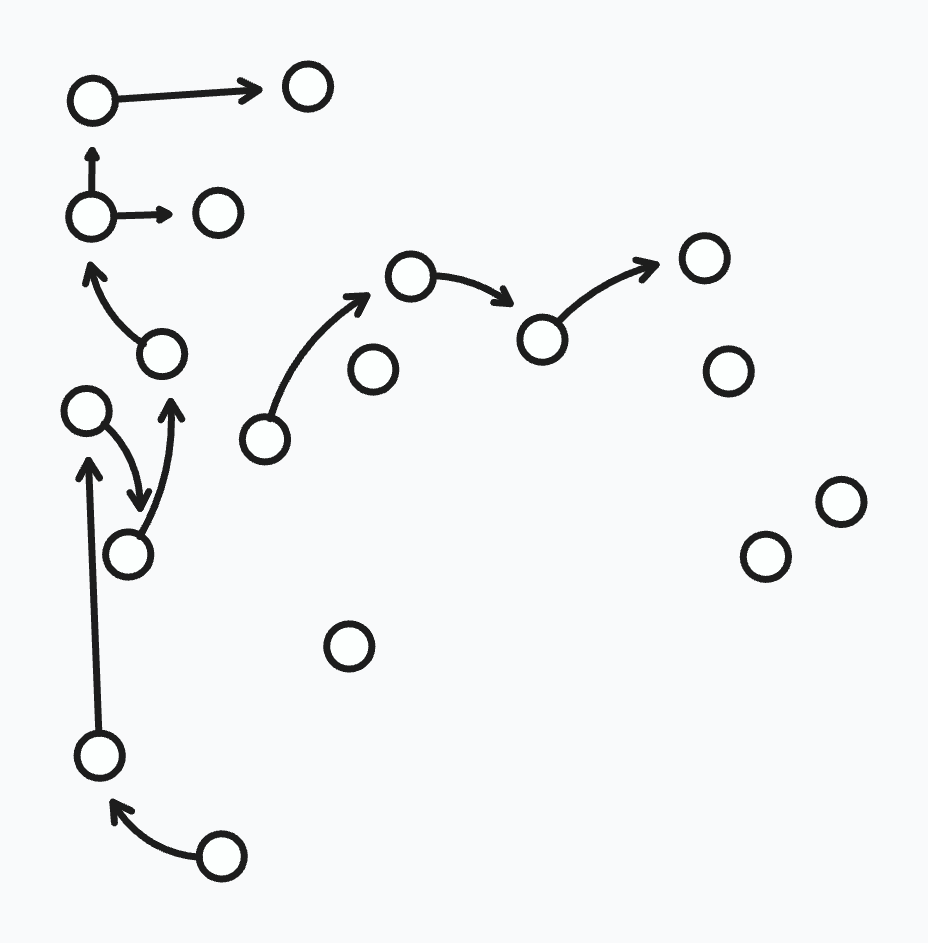 Many dots, some connected